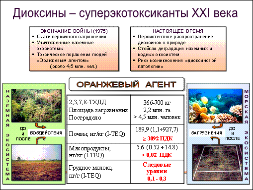Проблемы экологии человека на загрязненных суперэкотоксикантами территориях Проблемы экологии человека на загрязненных суперэкотоксикантами территориях