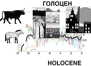 HOLOCENE 2013